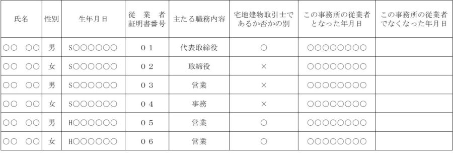 従業者名簿申請時の記入例